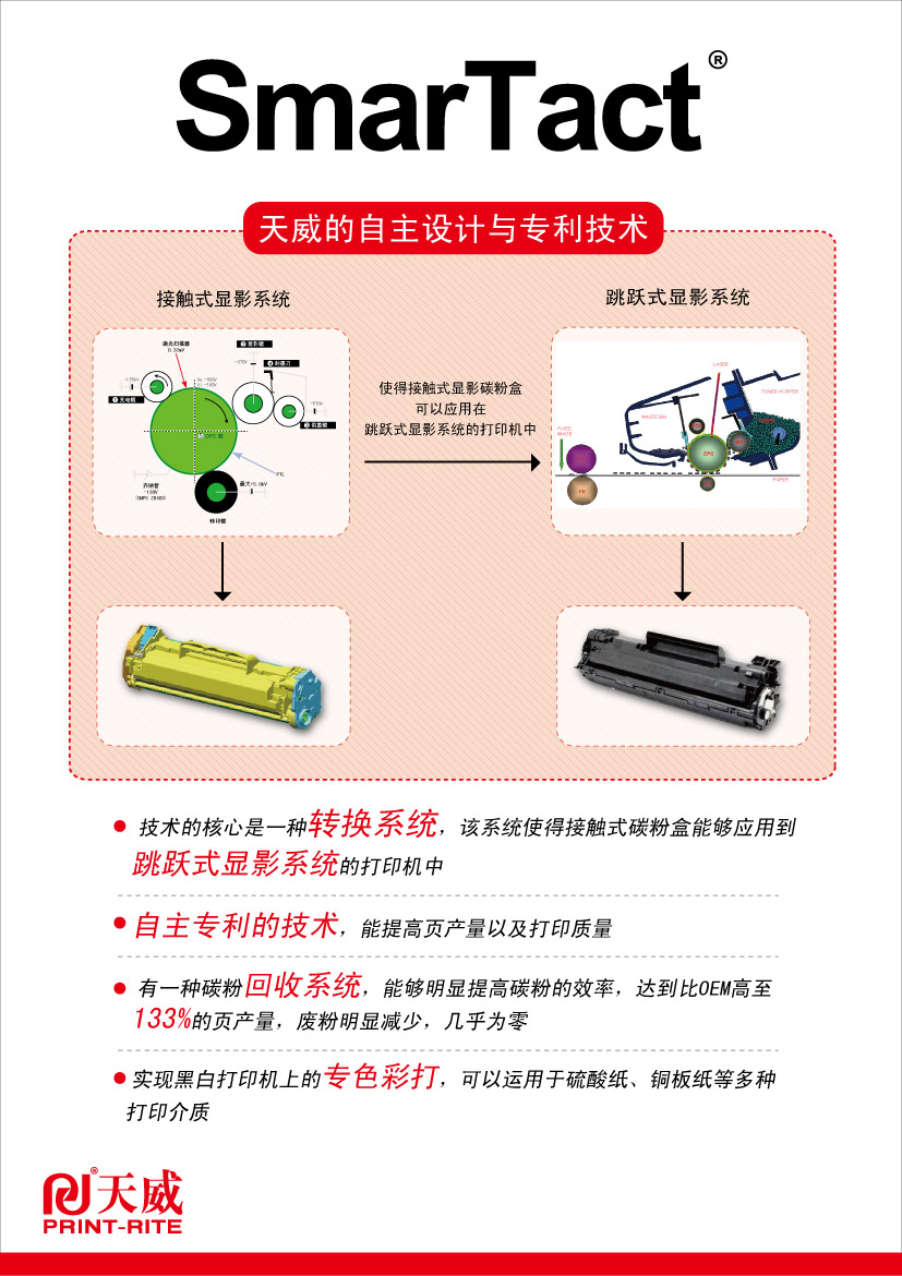 天威创新再传捷报 SmarTact获广东专利奖