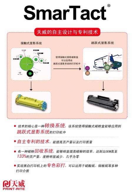 天威创新神话 全球独创技术再获中国专利奖