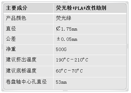 3D打印耗材参数