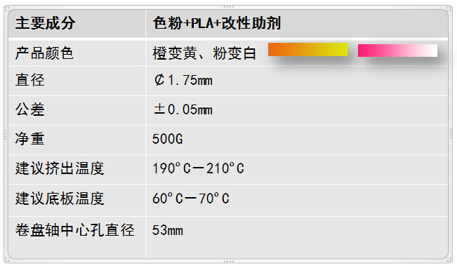 3D打印温变耗材参数