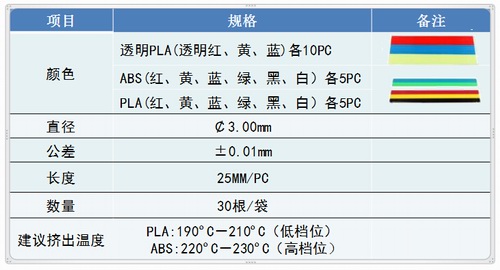 3D打印笔通用耗材参数