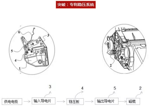 碳粉盒专利说明