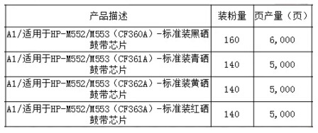 硒鼓参数